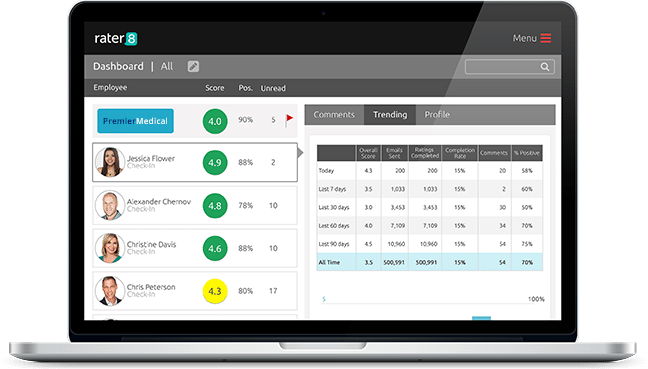 rater8 dashboard; how to improve your online reviews