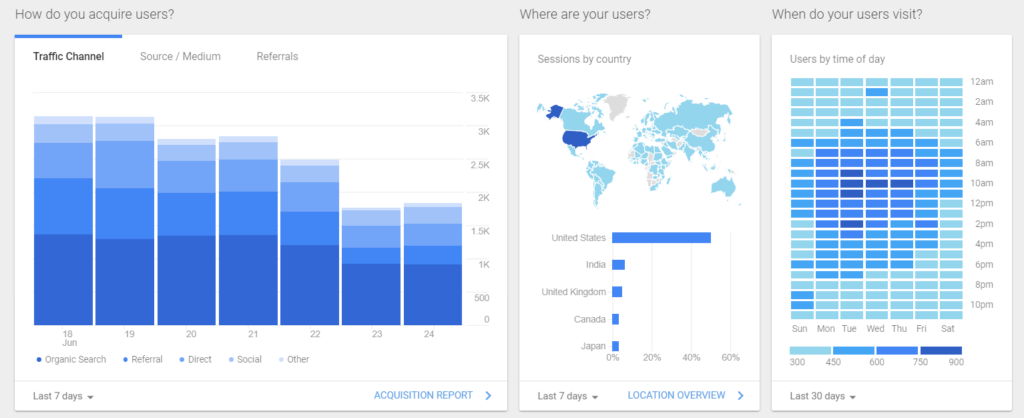 Google Analytics dashboard; orthopedic marketing strategies