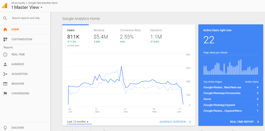 Google Analytics report; orthopedic marketing strategies