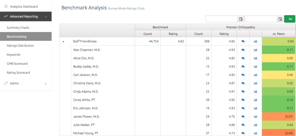 Benchmark Analysis