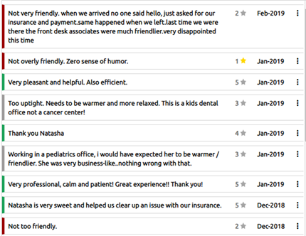 Employee performance management; a collection of comments from patients about a front desk staff member in which about half the comments are negative