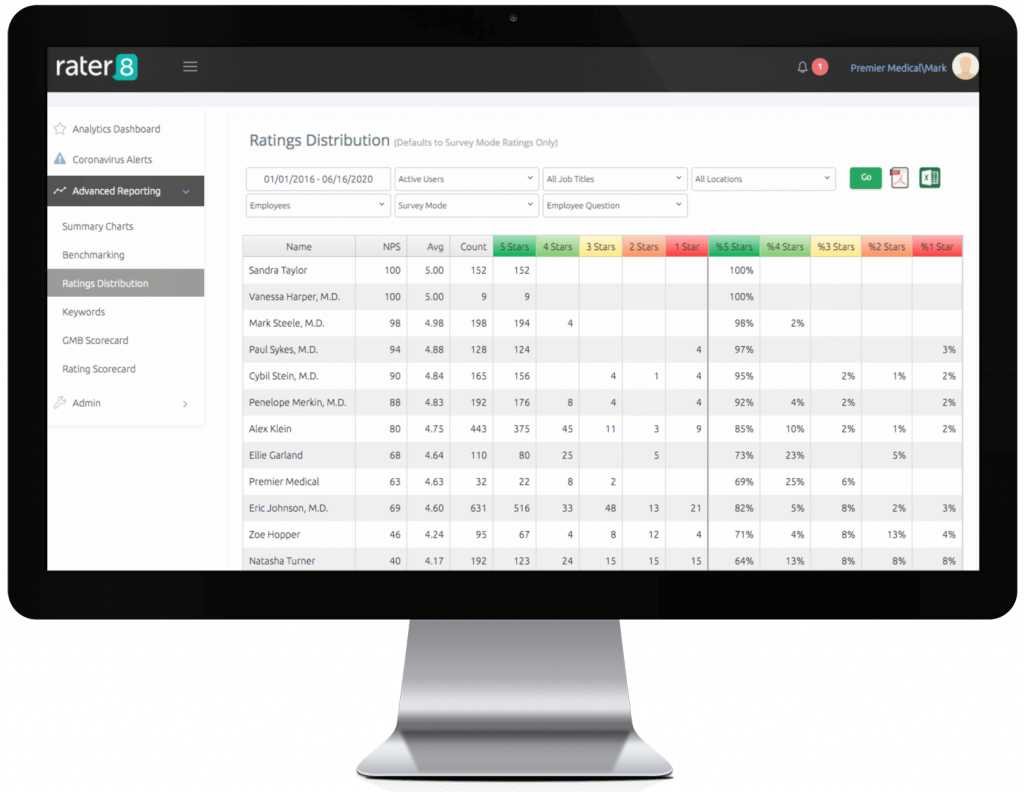 rater8 Ratings Distribution