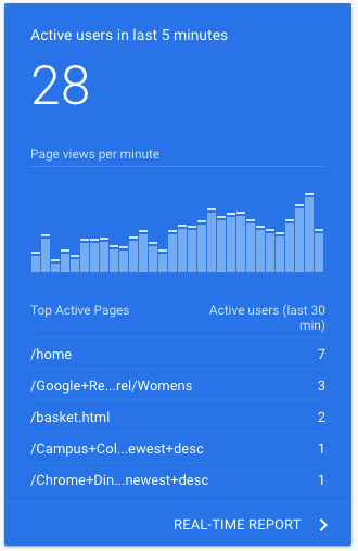 real time google analytics example
