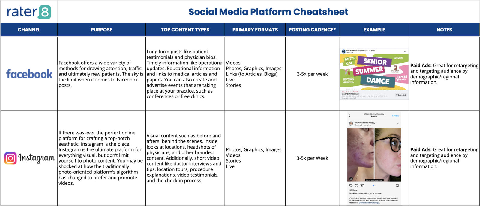 rater8 Social Media Template Package; Platform Cheatsheet