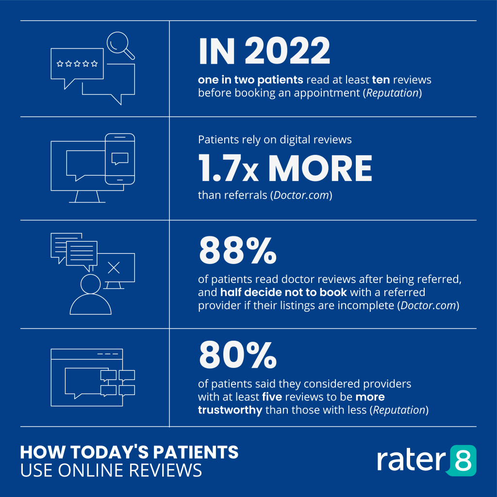 Infographic describing the tendencies of rural patients of all ages.