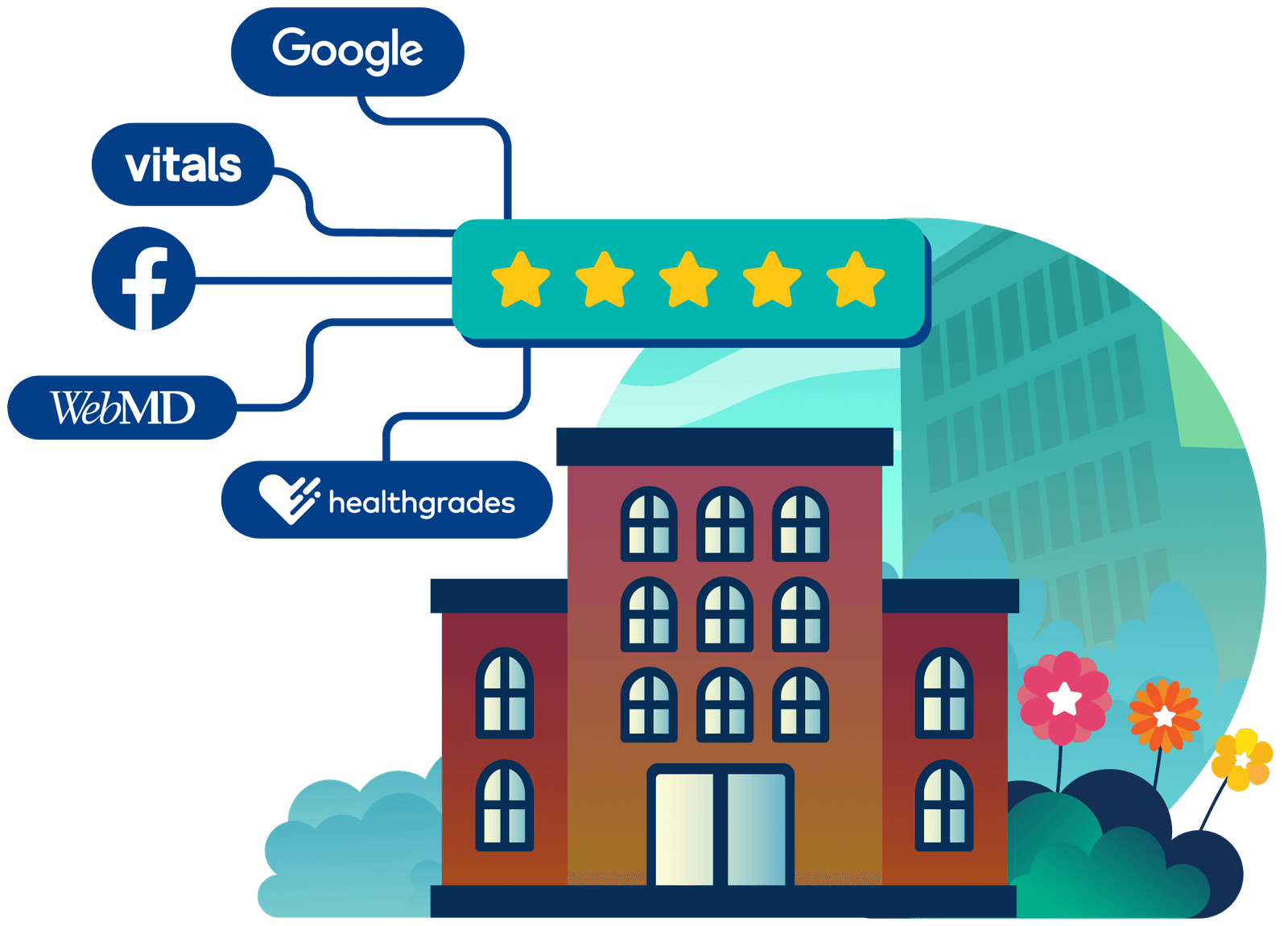 rater8 builds 5-star reviews across the top healthcare review sites, including Google, Healthgrades, and more