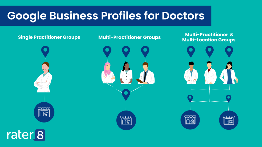 Google Business Profiles for Doctors