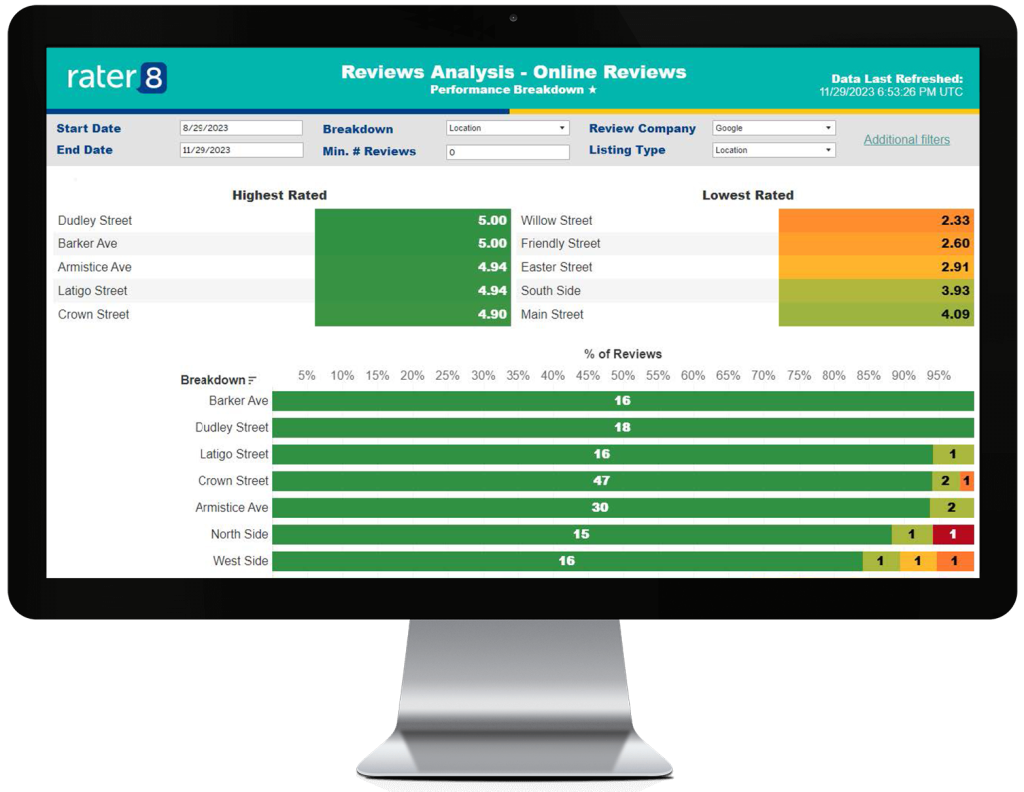 rater8 Reviews Analysis Report