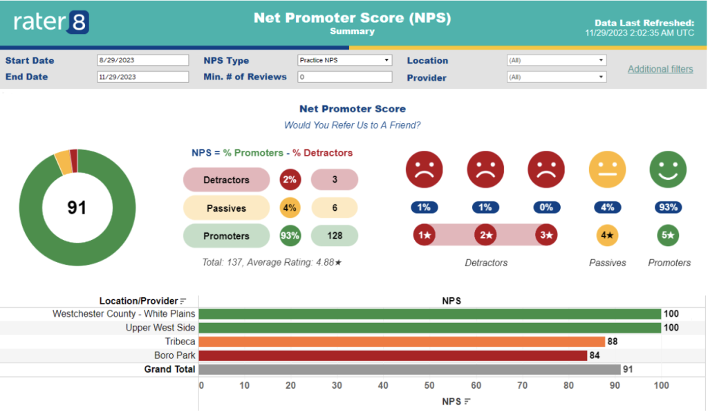 rater8 NPS Summary Report