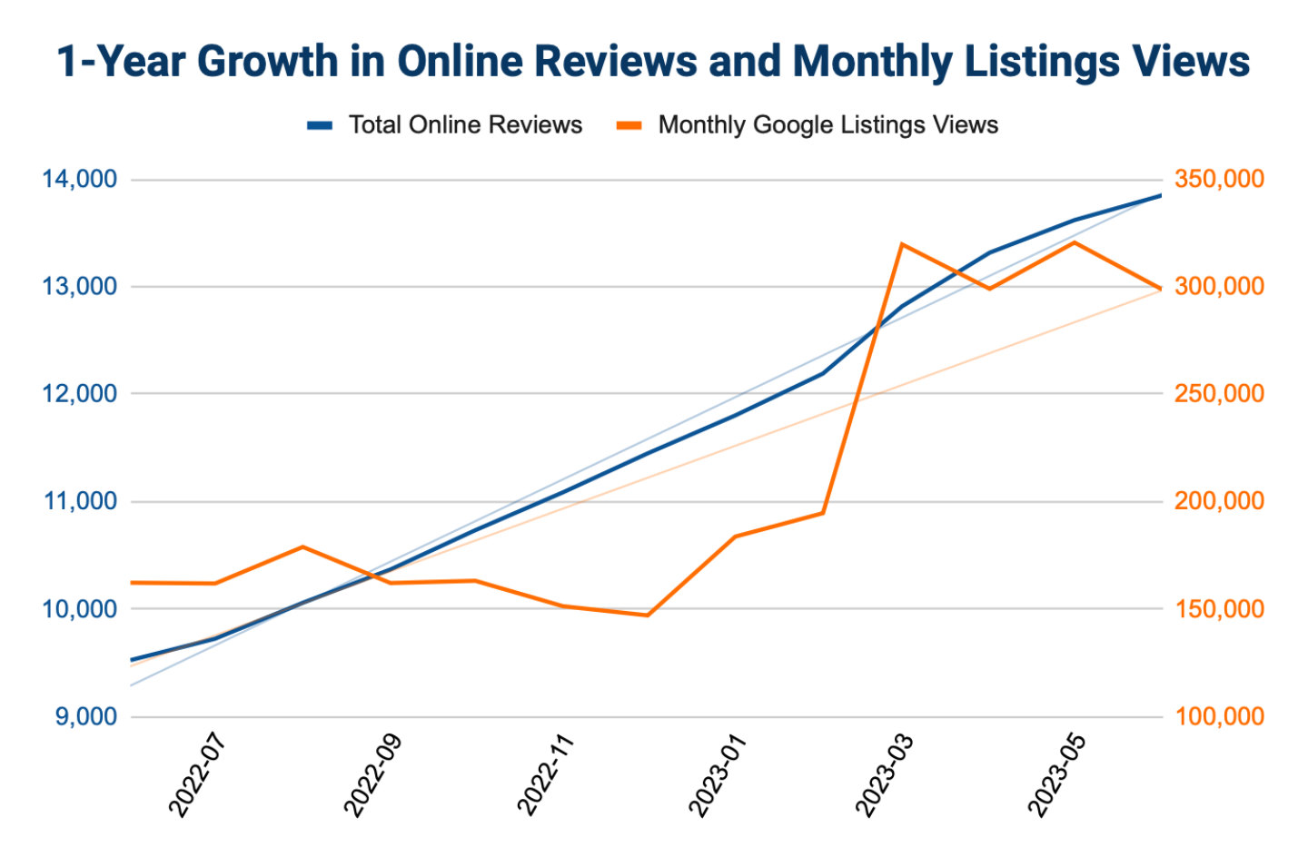 Campbell Clinic 1-Year Growth Chart