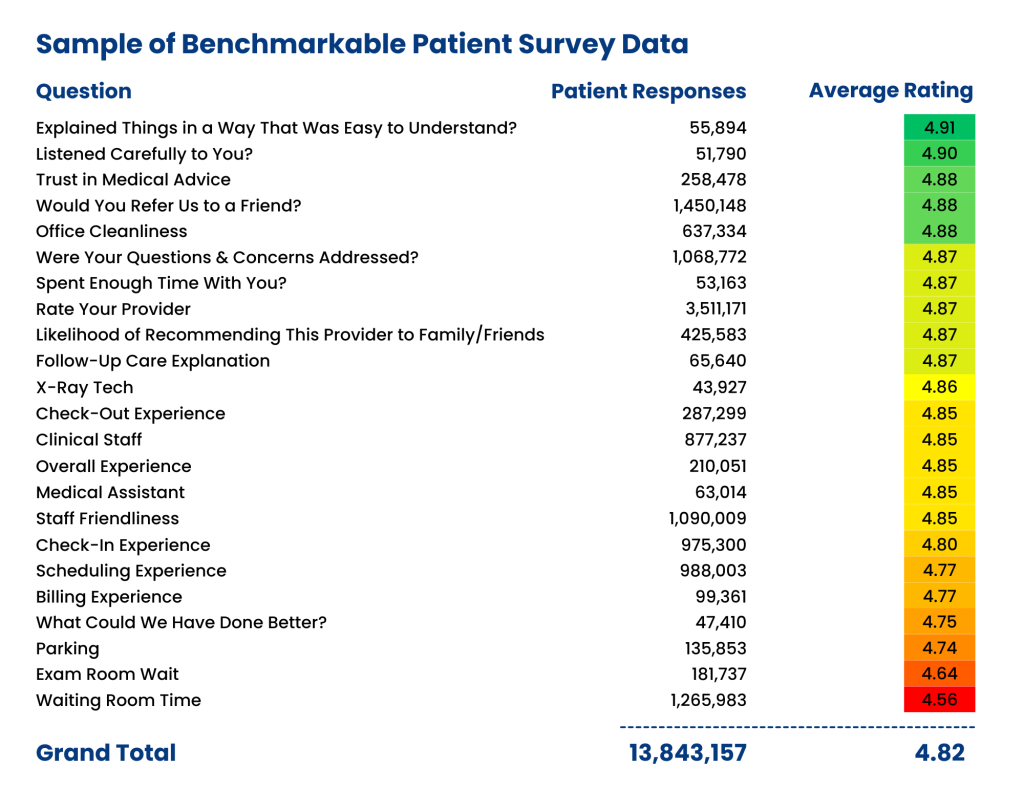 Graph of rater8's benchmarkable patient survey data