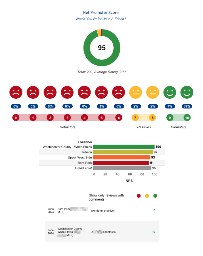rater8 NPS Report