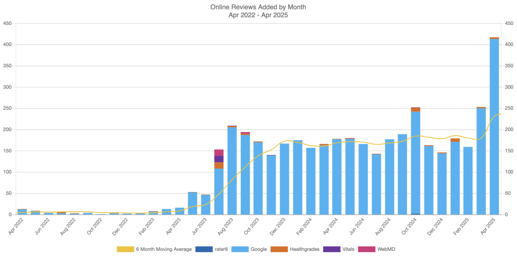SMOC rater8 pollin8 chart